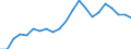Fish species: TOTAL FISHERY PRODUCTS / Presentation form: Fresh, whole / Fish destination and use: Total / Unit of measure: Euro / Nationality of registration of vessel: Total / Geopolitical entity (reporting): Finland