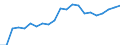 Fish species: TOTAL FISHERY PRODUCTS / Presentation form: Fresh, whole / Fish destination and use: Total / Unit of measure: Euro per tonne / Nationality of registration of vessel: Total / Geopolitical entity (reporting): Finland