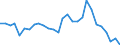 Fish species: TOTAL FISHERY PRODUCTS / Presentation form: Fresh, whole / Fish destination and use: Total / Unit of measure: Tonnes product weight / Nationality of registration of vessel: Total / Geopolitical entity (reporting): Finland