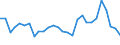 ALLE WASSERORGANISMEN / Alle Handelsformen / Insgesamt / Tonnen Produktgewicht / Europäische Union (EU6-1958, EU9-1973, EU10-1981, EU12-1986, EU15-1995, EU25-2004, EU27-2007, EU28-2013, EU27-2020) / Finnland