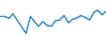 ALLE WASSERORGANISMEN / Alle Handelsformen / Menschlicher Verbrauch / Euro pro Tonne / Europäische Union (EU6-1958, EU9-1973, EU10-1981, EU12-1986, EU15-1995, EU25-2004, EU27-2007, EU28-2013, EU27-2020) / Finnland