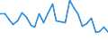 ALLE WASSERORGANISMEN / Alle Handelsformen / Menschlicher Verbrauch / Tonnen Produktgewicht / Europäische Union (EU6-1958, EU9-1973, EU10-1981, EU12-1986, EU15-1995, EU25-2004, EU27-2007, EU28-2013, EU27-2020) / Finnland