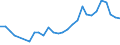 ALLE WASSERORGANISMEN / Alle Handelsformen / Industrielle Verwendung / Euro / Gesamt / Finnland