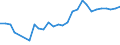 ALLE WASSERORGANISMEN / Alle Handelsformen / Industrielle Verwendung / Euro pro Tonne / Europäische Union (EU6-1958, EU9-1973, EU10-1981, EU12-1986, EU15-1995, EU25-2004, EU27-2007, EU28-2013, EU27-2020) / Finnland