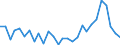 ALLE WASSERORGANISMEN / Alle Handelsformen / Industrielle Verwendung / Tonnen Produktgewicht / Gesamt / Finnland