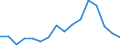 ALLE WASSERORGANISMEN / Alle Handelsformen / Industrielle Verwendung / Tonnen Produktgewicht / Finnland / Finnland