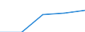 ALLE WASSERORGANISMEN / Alle Handelsformen / Unbekannt / Euro pro Tonne / Gesamt / Finnland