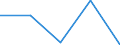 ALLE WASSERORGANISMEN / Alle Handelsformen / Unbekannt / Tonnen Produktgewicht / Europäische Union (EU6-1958, EU9-1973, EU10-1981, EU12-1986, EU15-1995, EU25-2004, EU27-2007, EU28-2013, EU27-2020) / Finnland