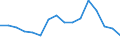 TOTAL FISHERY PRODUCTS / Fresh / Total / Tonnes product weight / Finland / Finland