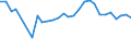 ALLE WASSERORGANISMEN / Frisch / Menschlicher Verbrauch / Euro / Europäische Union (EU6-1958, EU9-1973, EU10-1981, EU12-1986, EU15-1995, EU25-2004, EU27-2007, EU28-2013, EU27-2020) / Finnland