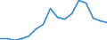 ALLE WASSERORGANISMEN / Frisch / Industrielle Verwendung / Euro / Finnland / Finnland