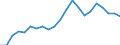 ALLE WASSERORGANISMEN / Frisch, ganz / Insgesamt / Euro / Europäische Union (EU6-1958, EU9-1973, EU10-1981, EU12-1986, EU15-1995, EU25-2004, EU27-2007, EU28-2013, EU27-2020) / Finnland