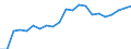 ALLE WASSERORGANISMEN / Frisch, ganz / Insgesamt / Euro pro Tonne / Europäische Union (EU6-1958, EU9-1973, EU10-1981, EU12-1986, EU15-1995, EU25-2004, EU27-2007, EU28-2013, EU27-2020) / Finnland