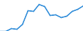 ALLE WASSERORGANISMEN / Frisch, ganz / Insgesamt / Euro pro Tonne / Finnland / Finnland