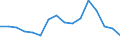 ALLE WASSERORGANISMEN / Frisch, ganz / Insgesamt / Tonnen Produktgewicht / Finnland / Finnland