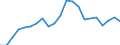 ALLE WASSERORGANISMEN / Frisch, ganz / Menschlicher Verbrauch / Euro / Europäische Union (EU6-1958, EU9-1973, EU10-1981, EU12-1986, EU15-1995, EU25-2004, EU27-2007, EU28-2013, EU27-2020) / Finnland