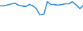 Arten: Alle Wasserorganismen / Handelsform: Alle Handelsformen / Herkunft und Verwendung des Fisches: Insgesamt / Maßeinheit: Euro / Nationalität der Flagge: Europäische Union (EU6-1958, EU9-1973, EU10-1981, EU12-1986, EU15-1995, EU25-2004, EU27-2007, EU28-2013, EU27-2020) / Geopolitische Meldeeinheit: Frankreich