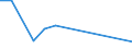 Arten: Alle Wasserorganismen / Handelsform: Alle Handelsformen / Herkunft und Verwendung des Fisches: Insgesamt / Maßeinheit: Euro / Nationalität der Flagge: Dänemark / Geopolitische Meldeeinheit: Frankreich