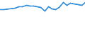Arten: Alle Wasserorganismen / Handelsform: Alle Handelsformen / Herkunft und Verwendung des Fisches: Insgesamt / Maßeinheit: Euro pro Tonne / Nationalität der Flagge: Europäische Union (EU6-1958, EU9-1973, EU10-1981, EU12-1986, EU15-1995, EU25-2004, EU27-2007, EU28-2013, EU27-2020) / Geopolitische Meldeeinheit: Frankreich