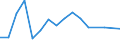 Arten: Alle Wasserorganismen / Handelsform: Alle Handelsformen / Herkunft und Verwendung des Fisches: Insgesamt / Maßeinheit: Euro pro Tonne / Nationalität der Flagge: Irland / Geopolitische Meldeeinheit: Frankreich