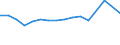 Arten: Alle Wasserorganismen / Handelsform: Alle Handelsformen / Herkunft und Verwendung des Fisches: Insgesamt / Maßeinheit: Euro pro Tonne / Nationalität der Flagge: Spanien / Geopolitische Meldeeinheit: Frankreich