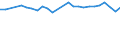Arten: Alle Wasserorganismen / Handelsform: Alle Handelsformen / Herkunft und Verwendung des Fisches: Menschlicher Verbrauch / Maßeinheit: Euro / Nationalität der Flagge: Europäische Union (EU6-1958, EU9-1973, EU10-1981, EU12-1986, EU15-1995, EU25-2004, EU27-2007, EU28-2013, EU27-2020) / Geopolitische Meldeeinheit: Frankreich