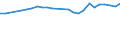 Arten: Alle Wasserorganismen / Handelsform: Alle Handelsformen / Herkunft und Verwendung des Fisches: Menschlicher Verbrauch / Maßeinheit: Euro pro Tonne / Nationalität der Flagge: Europäische Union (EU6-1958, EU9-1973, EU10-1981, EU12-1986, EU15-1995, EU25-2004, EU27-2007, EU28-2013, EU27-2020) / Geopolitische Meldeeinheit: Frankreich