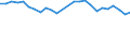 Arten: Alle Wasserorganismen / Handelsform: Alle Handelsformen / Herkunft und Verwendung des Fisches: Menschlicher Verbrauch / Maßeinheit: Tonnen Produktgewicht / Nationalität der Flagge: Europäische Union (EU6-1958, EU9-1973, EU10-1981, EU12-1986, EU15-1995, EU25-2004, EU27-2007, EU28-2013, EU27-2020) / Geopolitische Meldeeinheit: Frankreich