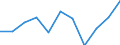 Arten: Alle Wasserorganismen / Handelsform: Alle Handelsformen / Herkunft und Verwendung des Fisches: Industrielle Verwendung / Maßeinheit: Euro / Nationalität der Flagge: Europäische Union (EU6-1958, EU9-1973, EU10-1981, EU12-1986, EU15-1995, EU25-2004, EU27-2007, EU28-2013, EU27-2020) / Geopolitische Meldeeinheit: Frankreich