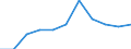 Arten: Alle Wasserorganismen / Handelsform: Alle Handelsformen / Herkunft und Verwendung des Fisches: Industrielle Verwendung / Maßeinheit: Euro pro Tonne / Nationalität der Flagge: Europäische Union (EU6-1958, EU9-1973, EU10-1981, EU12-1986, EU15-1995, EU25-2004, EU27-2007, EU28-2013, EU27-2020) / Geopolitische Meldeeinheit: Frankreich