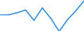 Arten: Alle Wasserorganismen / Handelsform: Alle Handelsformen / Herkunft und Verwendung des Fisches: Industrielle Verwendung / Maßeinheit: Tonnen Produktgewicht / Nationalität der Flagge: Europäische Union (EU6-1958, EU9-1973, EU10-1981, EU12-1986, EU15-1995, EU25-2004, EU27-2007, EU28-2013, EU27-2020) / Geopolitische Meldeeinheit: Frankreich