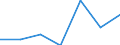 Arten: Alle Wasserorganismen / Handelsform: Alle Handelsformen / Herkunft und Verwendung des Fisches: Köder / Maßeinheit: Euro / Nationalität der Flagge: Europäische Union (EU6-1958, EU9-1973, EU10-1981, EU12-1986, EU15-1995, EU25-2004, EU27-2007, EU28-2013, EU27-2020) / Geopolitische Meldeeinheit: Frankreich