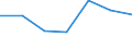 Arten: Alle Wasserorganismen / Handelsform: Alle Handelsformen / Herkunft und Verwendung des Fisches: Köder / Maßeinheit: Euro pro Tonne / Nationalität der Flagge: Europäische Union (EU6-1958, EU9-1973, EU10-1981, EU12-1986, EU15-1995, EU25-2004, EU27-2007, EU28-2013, EU27-2020) / Geopolitische Meldeeinheit: Frankreich