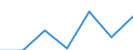 Arten: Alle Wasserorganismen / Handelsform: Alle Handelsformen / Herkunft und Verwendung des Fisches: Köder / Maßeinheit: Tonnen Produktgewicht / Nationalität der Flagge: Europäische Union (EU6-1958, EU9-1973, EU10-1981, EU12-1986, EU15-1995, EU25-2004, EU27-2007, EU28-2013, EU27-2020) / Geopolitische Meldeeinheit: Frankreich
