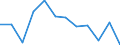 ALLE WASSERORGANISMEN / Alle Handelsformen / Insgesamt / Tonnen Produktgewicht / Europäische Union (EU6-1958, EU9-1973, EU10-1981, EU12-1986, EU15-1995, EU25-2004, EU27-2007, EU28-2013, EU27-2020) / Kroatien