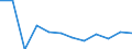 ALLE WASSERORGANISMEN / Frisch / Menschlicher Verbrauch / Euro / Europäische Union (EU6-1958, EU9-1973, EU10-1981, EU12-1986, EU15-1995, EU25-2004, EU27-2007, EU28-2013, EU27-2020) / Kroatien