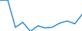 ALLE WASSERORGANISMEN / Frisch, ganz / Insgesamt / Euro pro Tonne / Europäische Union (EU6-1958, EU9-1973, EU10-1981, EU12-1986, EU15-1995, EU25-2004, EU27-2007, EU28-2013, EU27-2020) / Kroatien