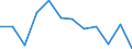 ALLE WASSERORGANISMEN / Frisch, ganz / Insgesamt / Tonnen Produktgewicht / Europäische Union (EU6-1958, EU9-1973, EU10-1981, EU12-1986, EU15-1995, EU25-2004, EU27-2007, EU28-2013, EU27-2020) / Kroatien