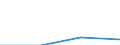 ALLE WASSERORGANISMEN / Frisch, ausgenommen / Insgesamt / Euro / Europäische Union (EU6-1958, EU9-1973, EU10-1981, EU12-1986, EU15-1995, EU25-2004, EU27-2007, EU28-2013, EU27-2020) / Kroatien