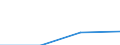 TOTAL FISHERY PRODUCTS / Fresh, gutted / Human consumption / Tonnes product weight / Croatia / Croatia