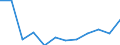 TOTAL AQUATIC ANIMALS / All presentation forms / Total / Euro per tonne / European Union (EU6-1958, EU9-1973, EU10-1981, EU12-1986, EU15-1995, EU25-2004, EU27-2007, EU28-2013, EU27-2020) / Croatia