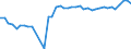 Fischarten: ALLE WASSERORGANISMEN / Handelsform: Alle Handelsformen / Herkunft und Verwendung des Fisches: Insgesamt / Maßeinheit: Euro pro Tonne / Nationalität der Flagge: Europäische Union (EU6-1958, EU9-1973, EU10-1981, EU12-1986, EU15-1995, EU25-2004, EU27-2007, EU28-2013, EU27-2020) / Geopolitische Meldeeinheit: Italien