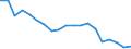Fischarten: ALLE WASSERORGANISMEN / Handelsform: Alle Handelsformen / Herkunft und Verwendung des Fisches: Insgesamt / Maßeinheit: Tonnen Produktgewicht / Nationalität der Flagge: Italien / Geopolitische Meldeeinheit: Italien