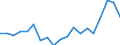 Fischarten: ALLE WASSERORGANISMEN / Handelsform: Alle Handelsformen / Herkunft und Verwendung des Fisches: Menschlicher Verbrauch / Maßeinheit: Euro pro Tonne / Nationalität der Flagge: Italien / Geopolitische Meldeeinheit: Italien