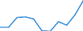 Fischarten: ALLE WASSERORGANISMEN / Handelsform: Alle Handelsformen / Herkunft und Verwendung des Fisches: Industrielle Verwendung / Maßeinheit: Euro pro Tonne / Nationalität der Flagge: Europäische Union (EU6-1958, EU9-1973, EU10-1981, EU12-1986, EU15-1995, EU25-2004, EU27-2007, EU28-2013, EU27-2020) / Geopolitische Meldeeinheit: Italien