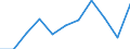 Fischarten: ALLE WASSERORGANISMEN / Handelsform: Alle Handelsformen / Herkunft und Verwendung des Fisches: Industrielle Verwendung / Maßeinheit: Tonnen Produktgewicht / Nationalität der Flagge: Europäische Union (EU6-1958, EU9-1973, EU10-1981, EU12-1986, EU15-1995, EU25-2004, EU27-2007, EU28-2013, EU27-2020) / Geopolitische Meldeeinheit: Italien