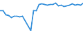 ALLE WASSERORGANISMEN / Alle Handelsformen / Insgesamt / Euro pro Tonne / Gesamt / Italien