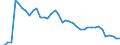 Fischarten: ALLE WASSERORGANISMEN / Handelsform: Frisch / Herkunft und Verwendung des Fisches: Menschlicher Verbrauch / Maßeinheit: Tonnen Produktgewicht / Nationalität der Flagge: Europäische Union (EU6-1958, EU9-1973, EU10-1981, EU12-1986, EU15-1995, EU25-2004, EU27-2007, EU28-2013, EU27-2020) / Geopolitische Meldeeinheit: Italien
