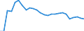 Fischarten: ALLE WASSERORGANISMEN / Handelsform: Frisch, ganz / Herkunft und Verwendung des Fisches: Insgesamt / Maßeinheit: Euro / Nationalität der Flagge: Europäische Union (EU6-1958, EU9-1973, EU10-1981, EU12-1986, EU15-1995, EU25-2004, EU27-2007, EU28-2013, EU27-2020) / Geopolitische Meldeeinheit: Italien