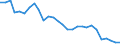 Fischarten: ALLE WASSERORGANISMEN / Handelsform: Frisch, ganz / Herkunft und Verwendung des Fisches: Insgesamt / Maßeinheit: Tonnen Produktgewicht / Nationalität der Flagge: Europäische Union (EU6-1958, EU9-1973, EU10-1981, EU12-1986, EU15-1995, EU25-2004, EU27-2007, EU28-2013, EU27-2020) / Geopolitische Meldeeinheit: Italien